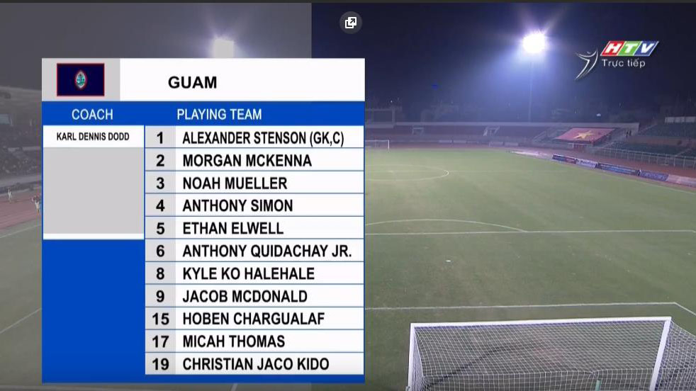 truc tiep bong da hom nay, U19 Việt Nam đấu với U19 Guam, trực tiếp bóng đá, U19 VN vs U19 Guam, bóng đá trực tiếp, HTV, VTV6, xem bóng đá trực tuyến, U19 nam châu Á 2020