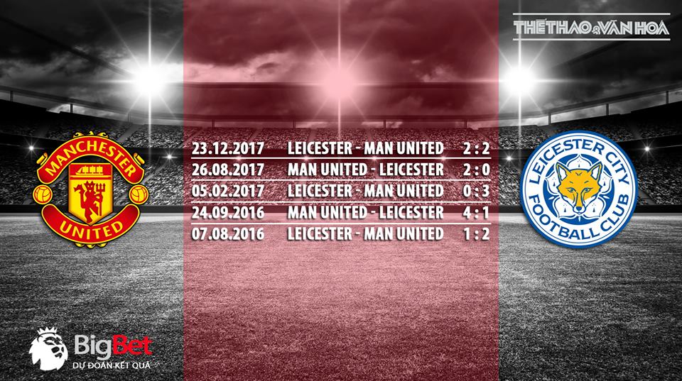 Soi kèo Manchester United vs Leicester (2h00 ngày 11/8) - Vòng 1 giải Ngoại hạng Anh 